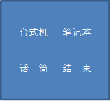 台式机   笔记本话  筒   结  束